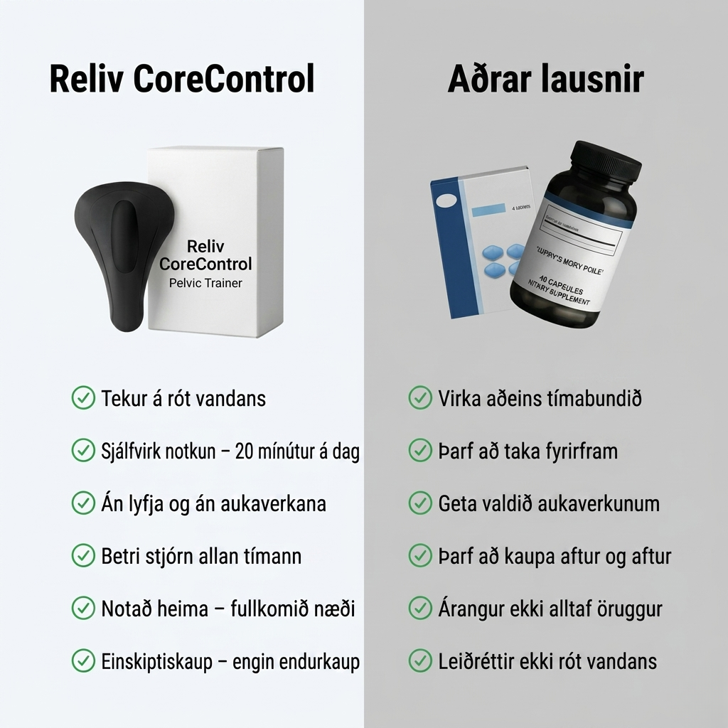 Reliv CoreControl – Pelvic Trainer