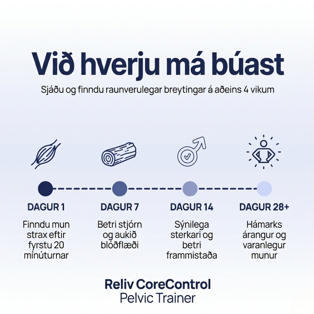 Reliv CoreControl – Pelvic Trainer