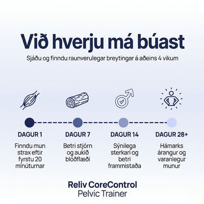 Reliv CoreControl – Pelvic Trainer