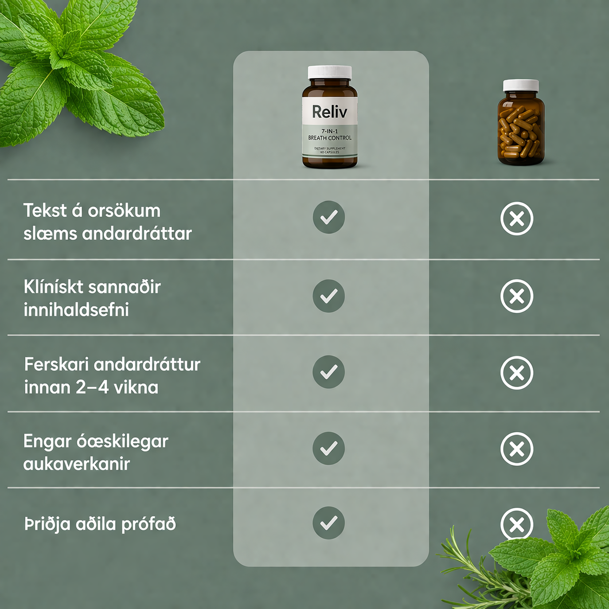 Reliv Advanced Bad Breath Formula