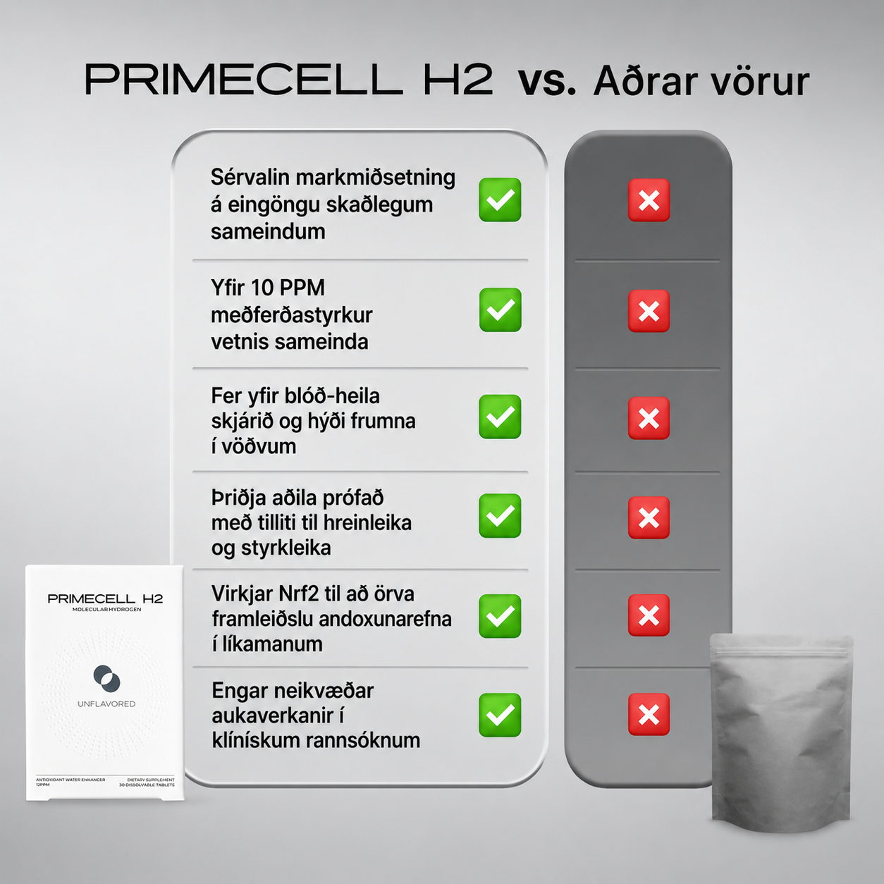 PrimeCell H2 - Protects Your Cells From The Inside Out.