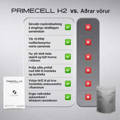 PrimeCell H2 - Protects Your Cells From The Inside Out.